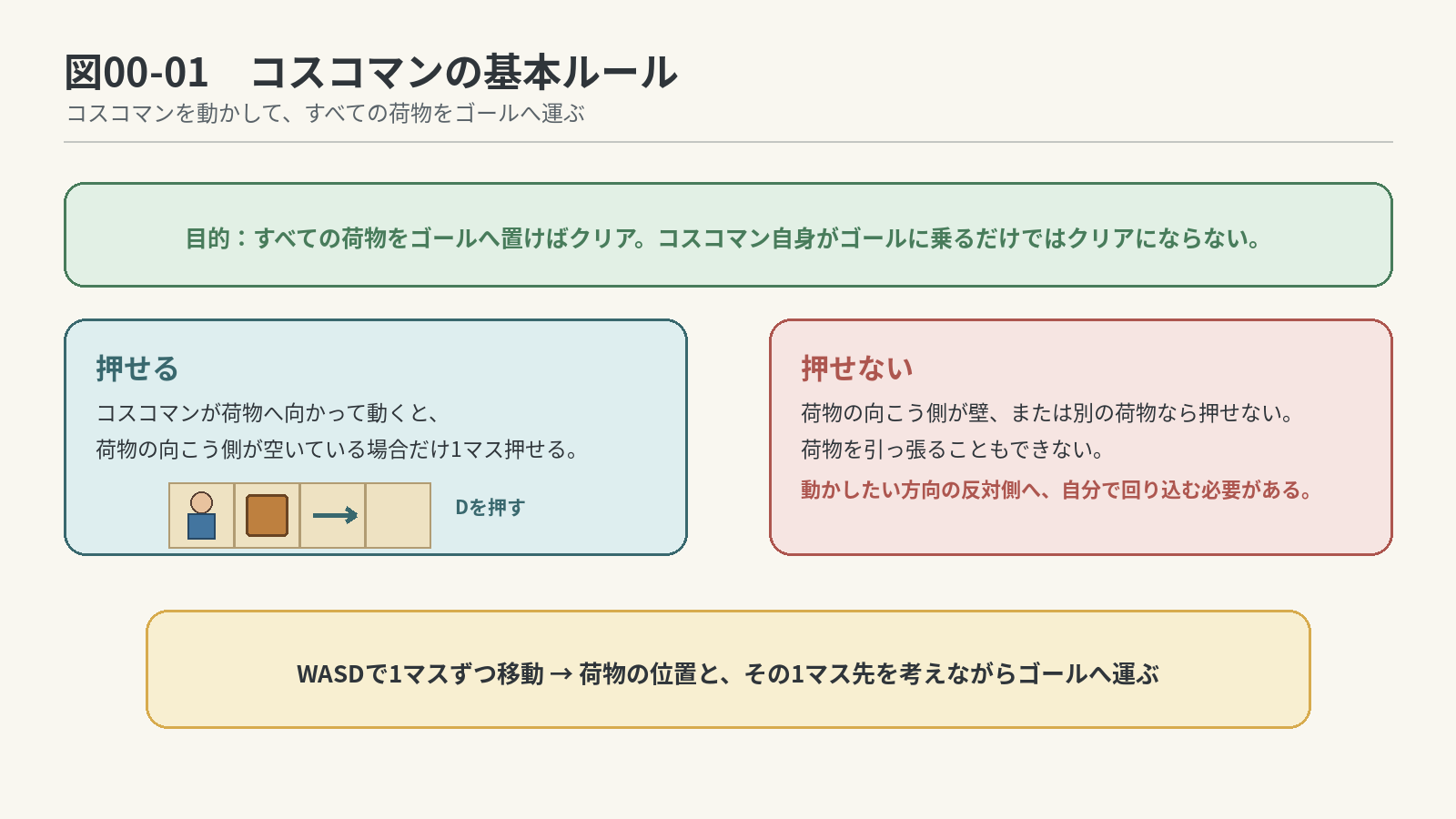 コスコマンの基本ルール