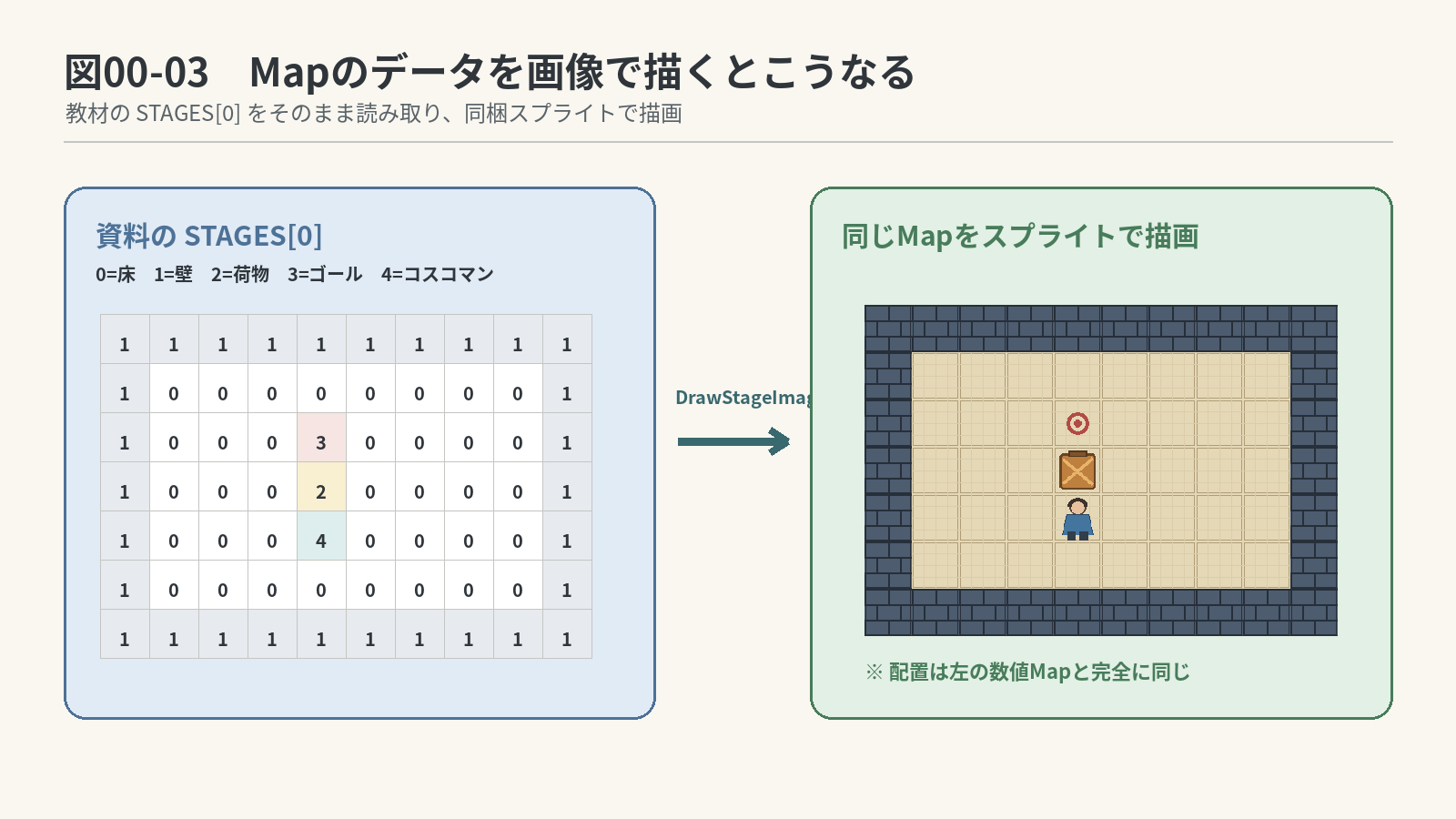 Mapデータをスプライトで描画