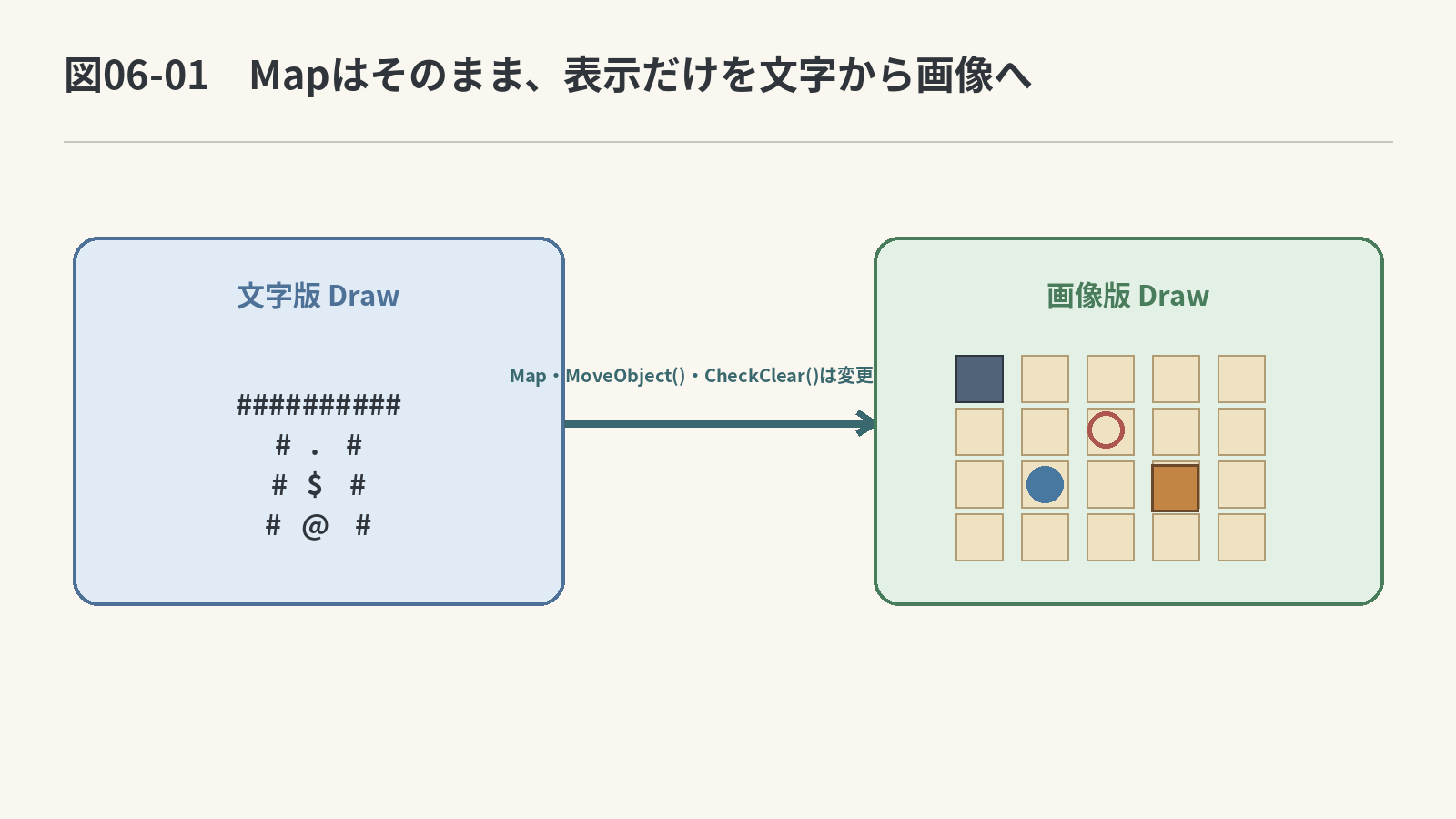 文字表示から画像表示へ
