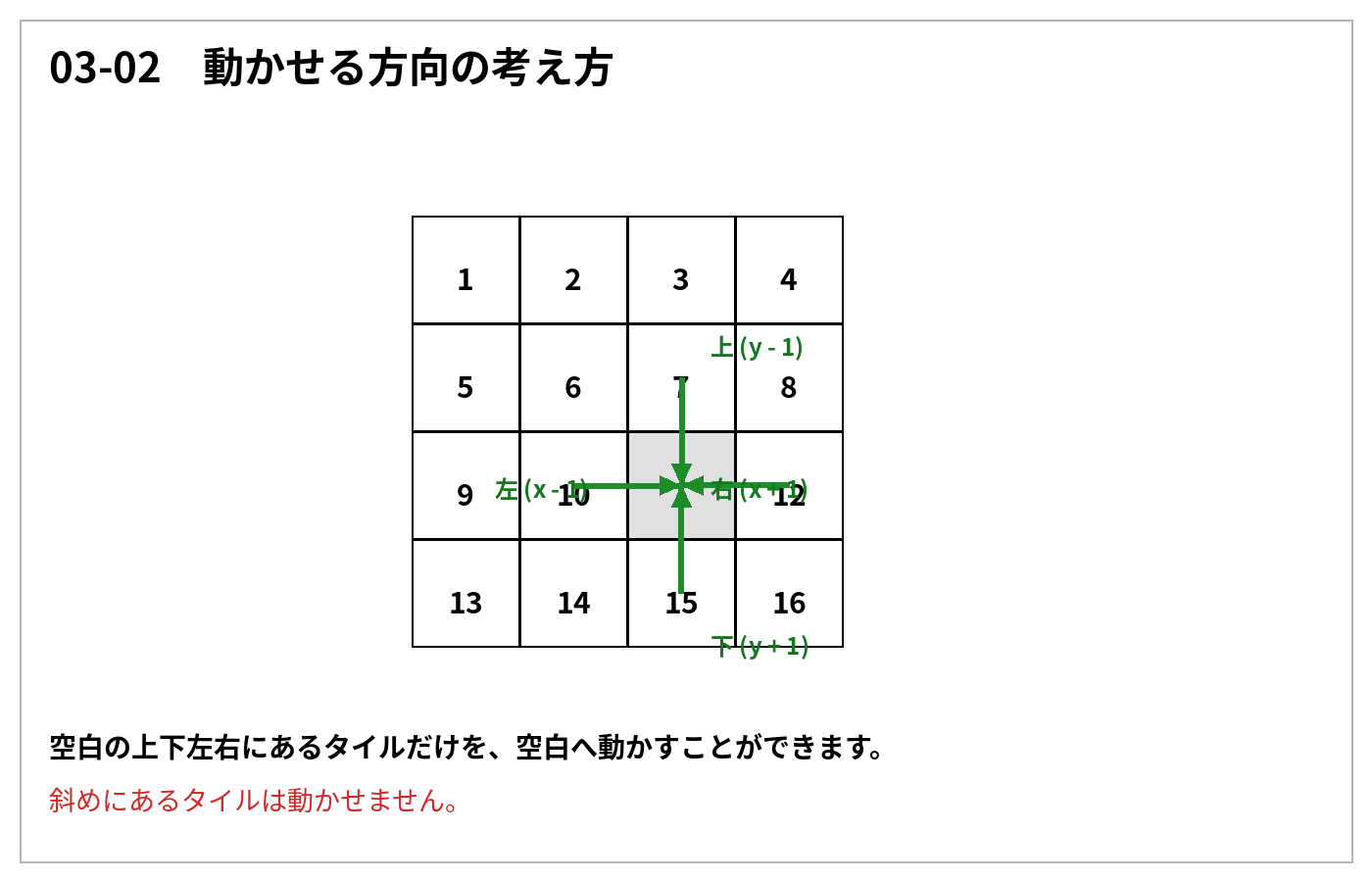 空白の上下左右にある動かせるタイル