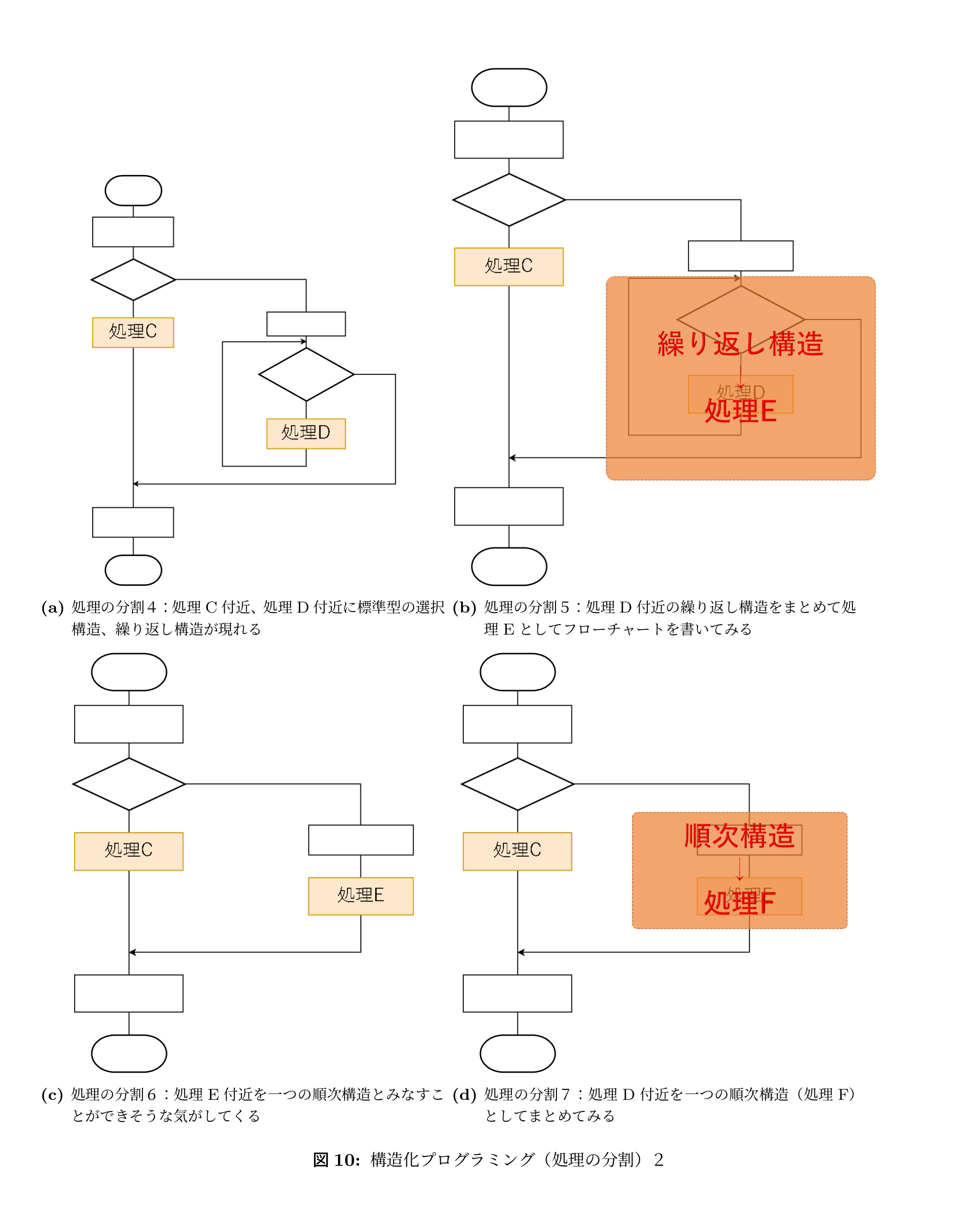 図2-2 構造化プログラミング(処理の分割)2