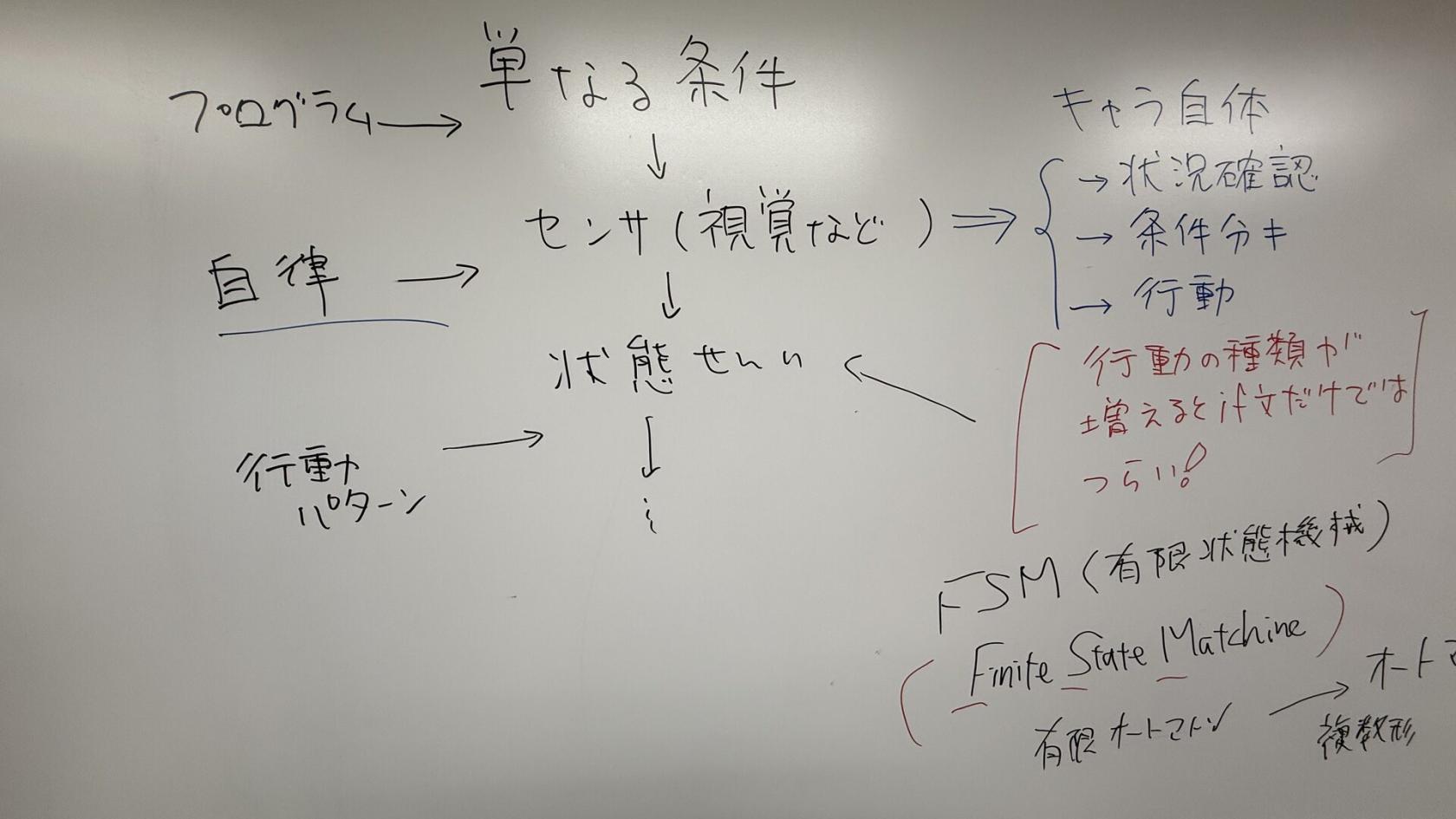 6/9 板書 1