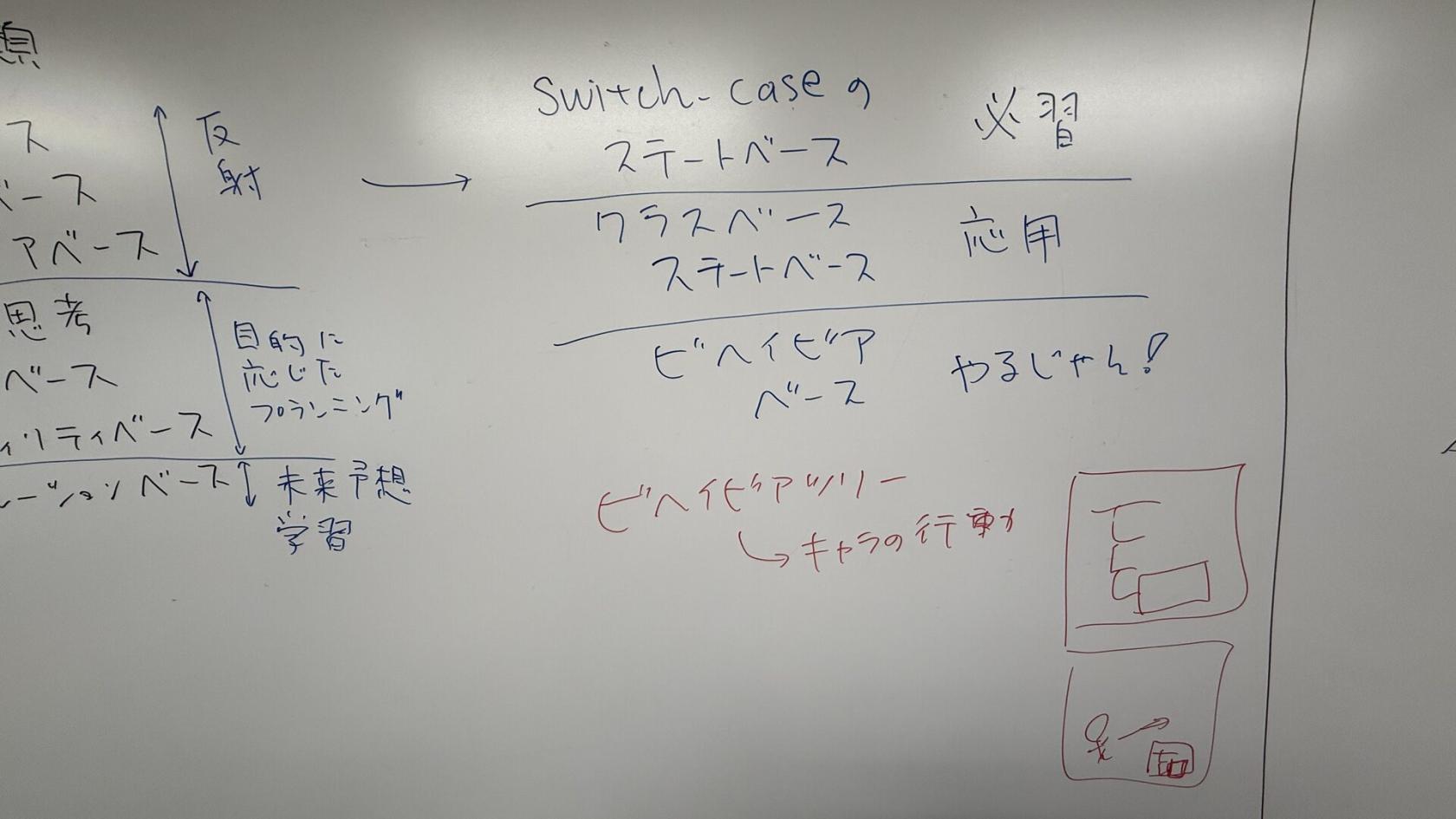 7/7 板書 2