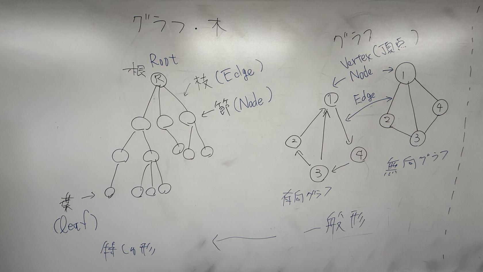 7/21 板書 1
