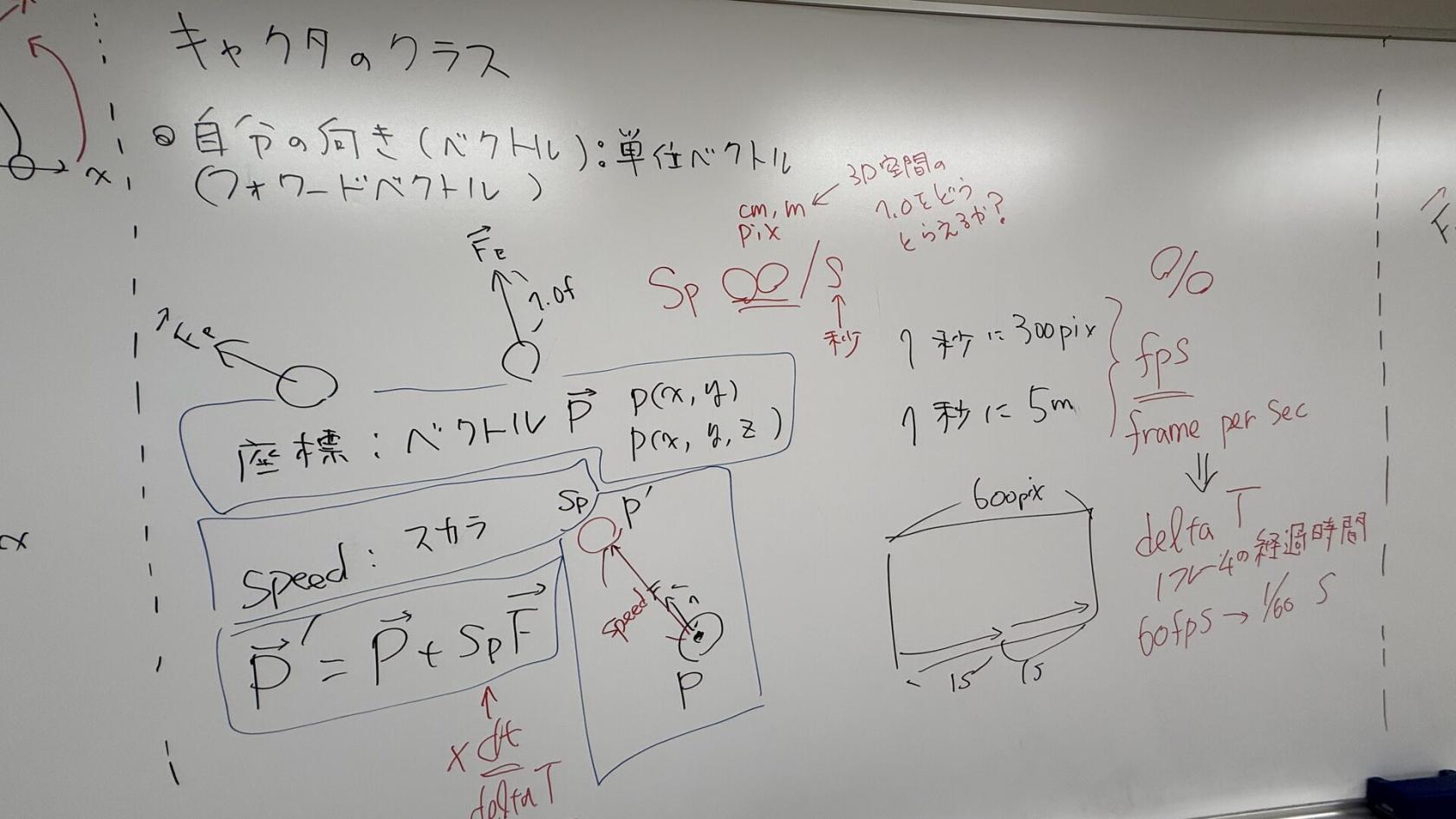 移動とDeltaTimeの板書