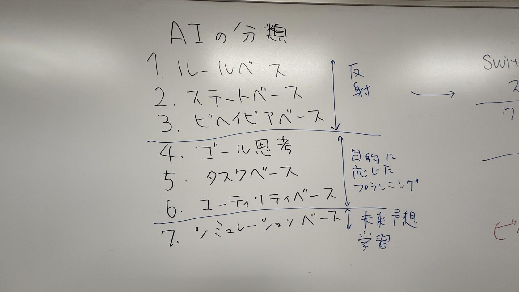 7/7 板書 1