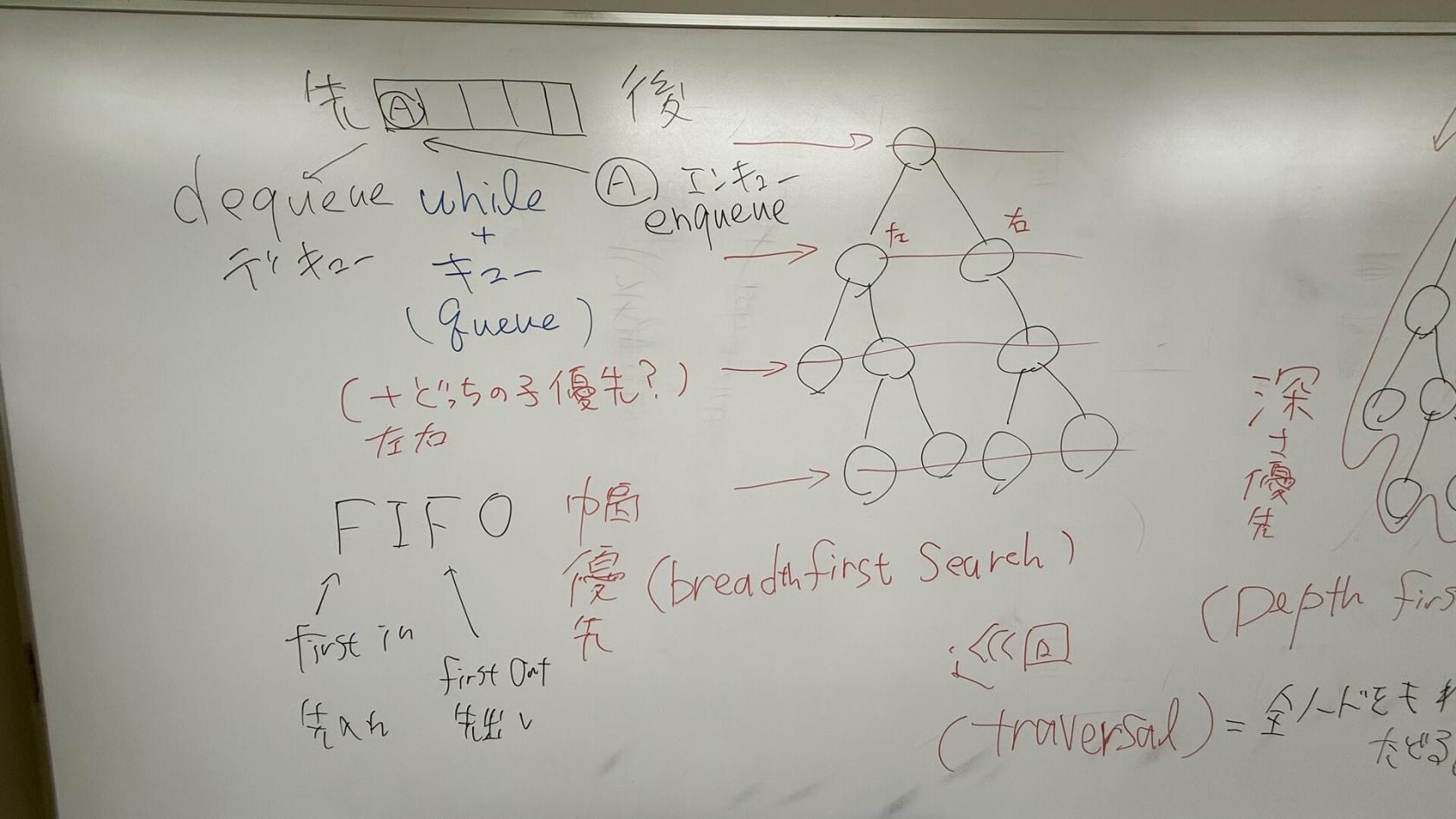 9/1 板書 1