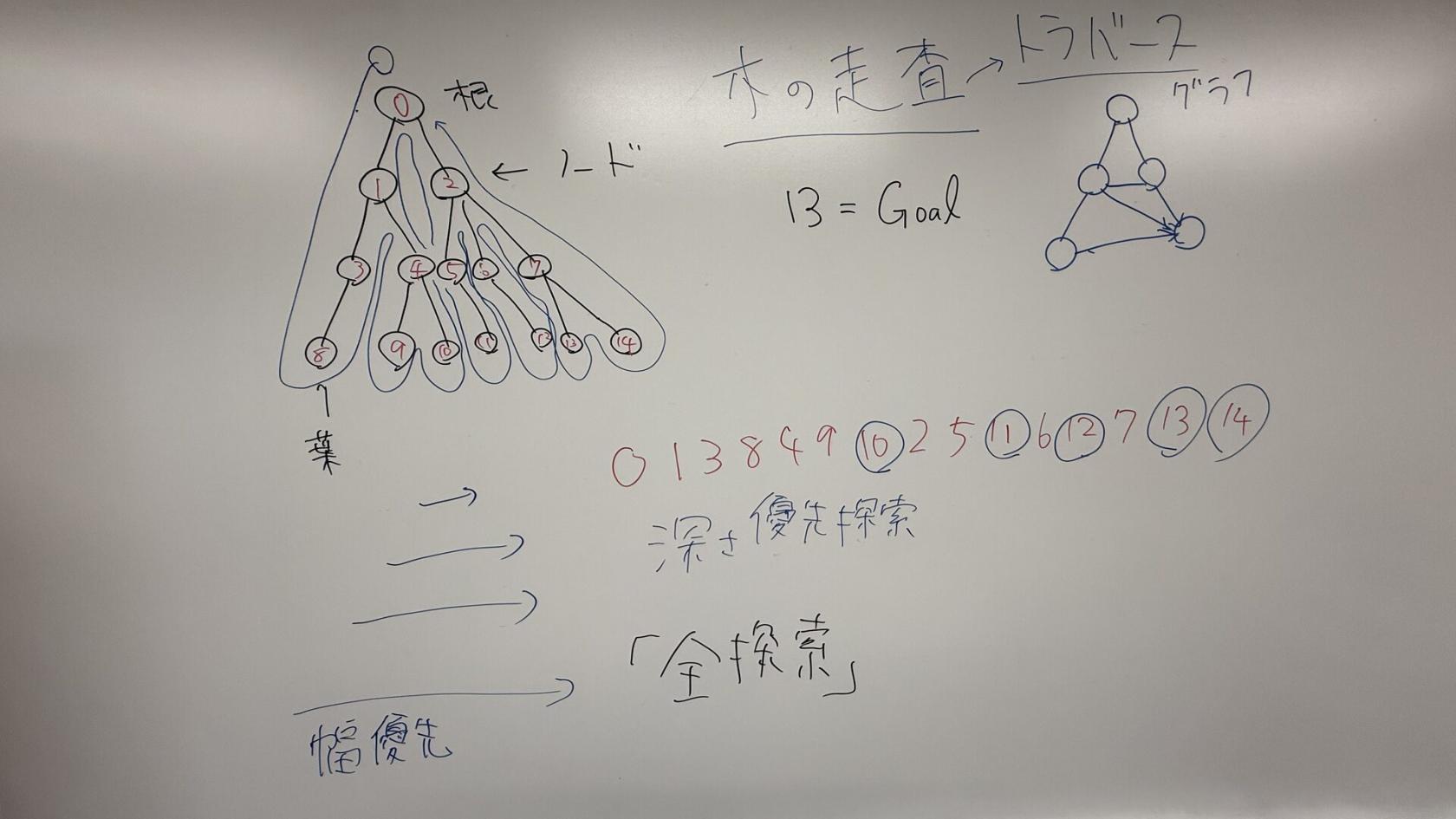 7/7 板書 4