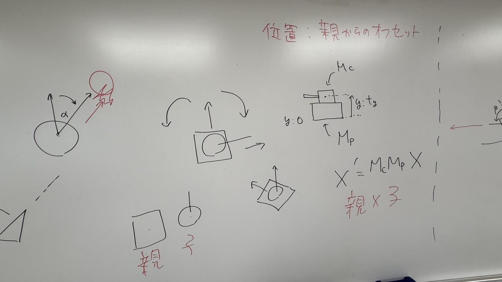 親子関係の板書