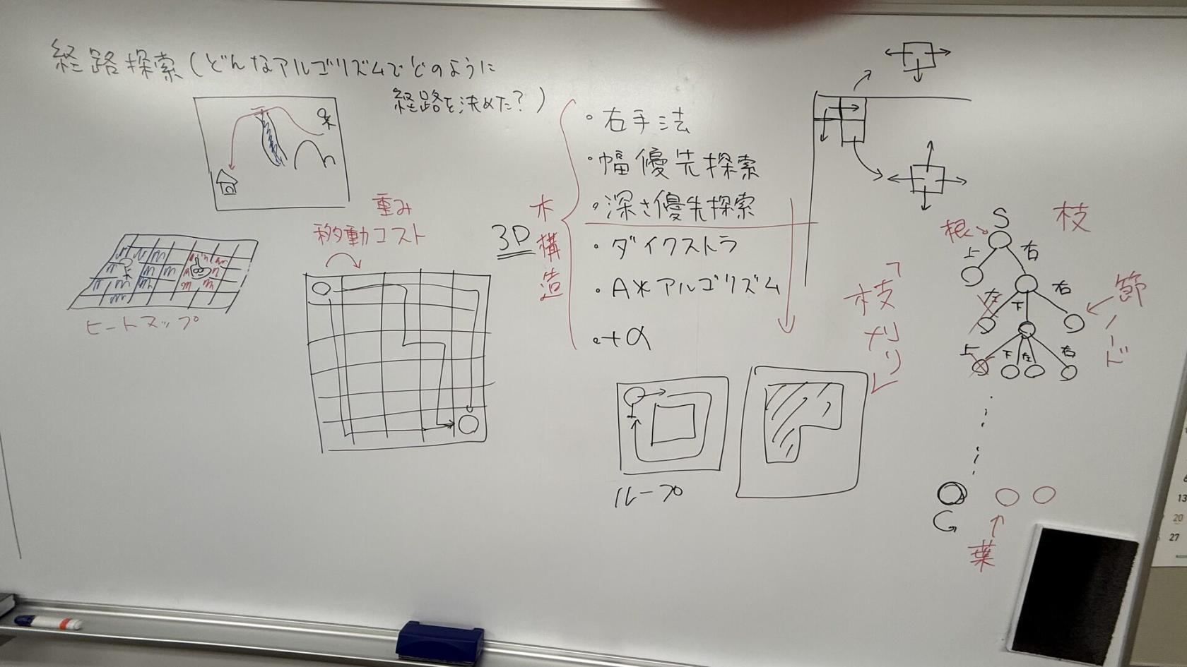 7/7 板書 3