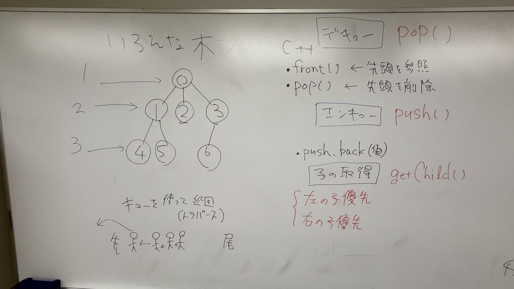 8/25 板書 5