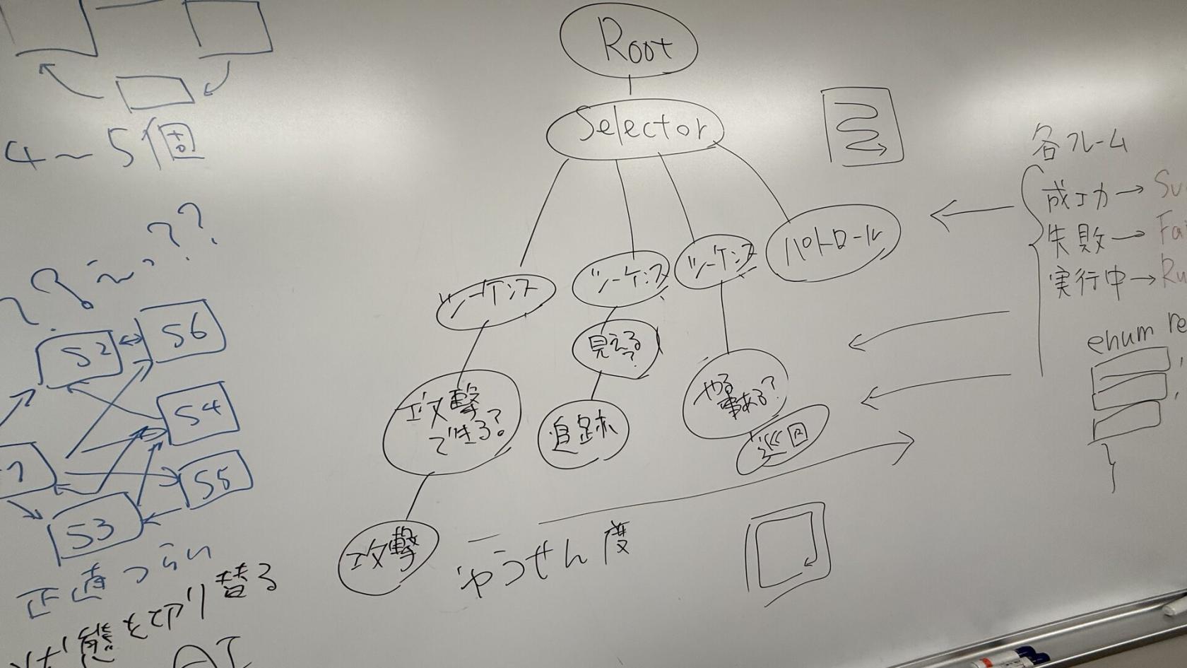 6/30 板書 3