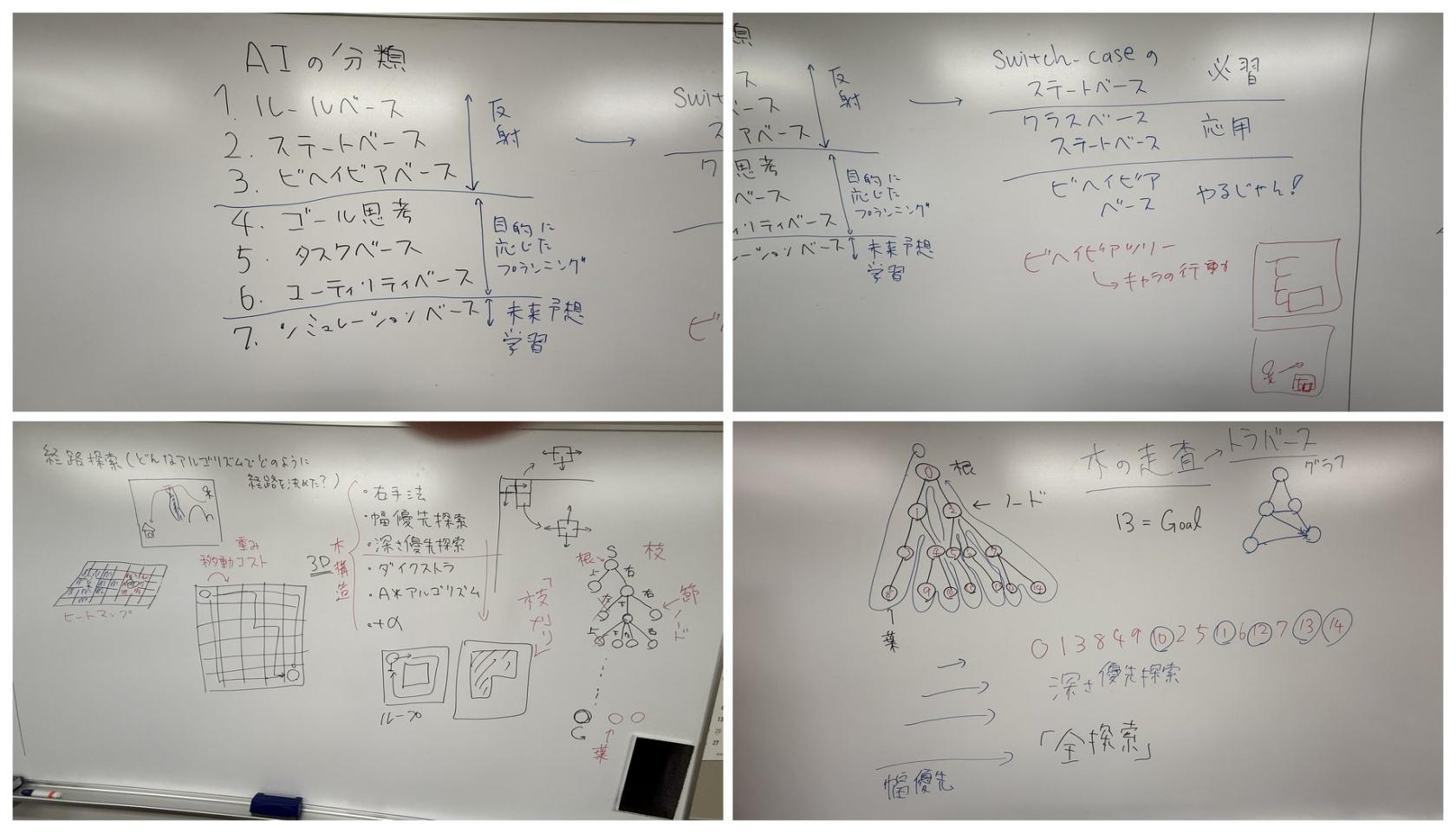 Behavior Tree詳細の板書