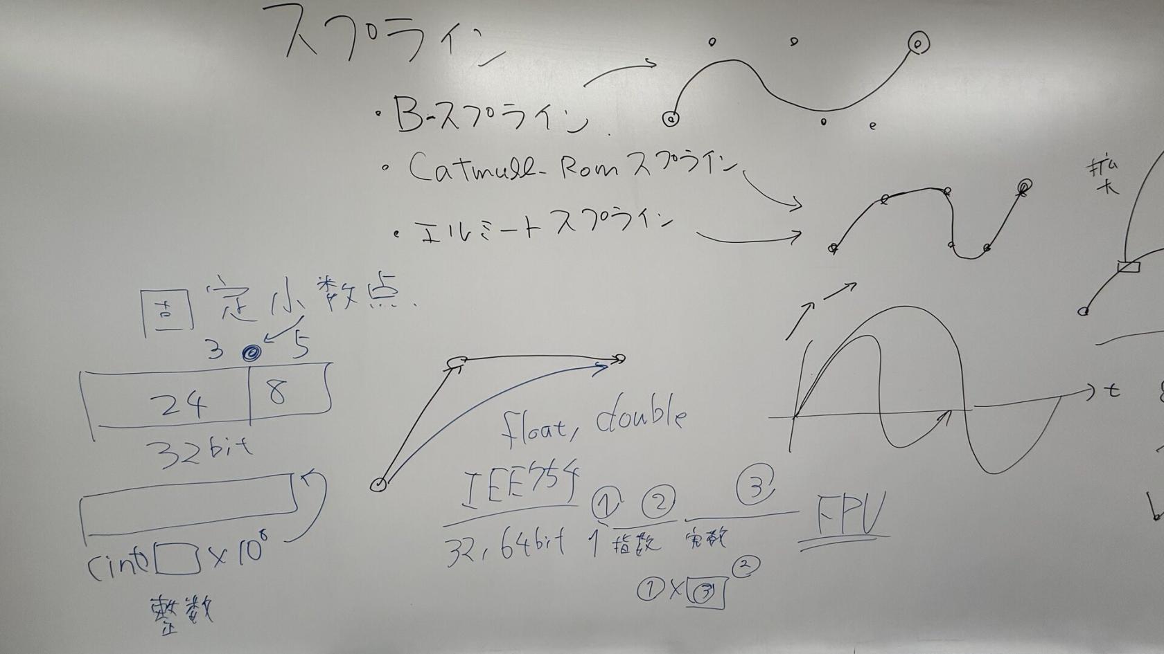 スプラインの板書