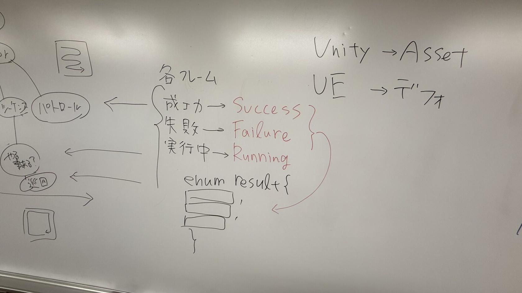 6/30 板書 4