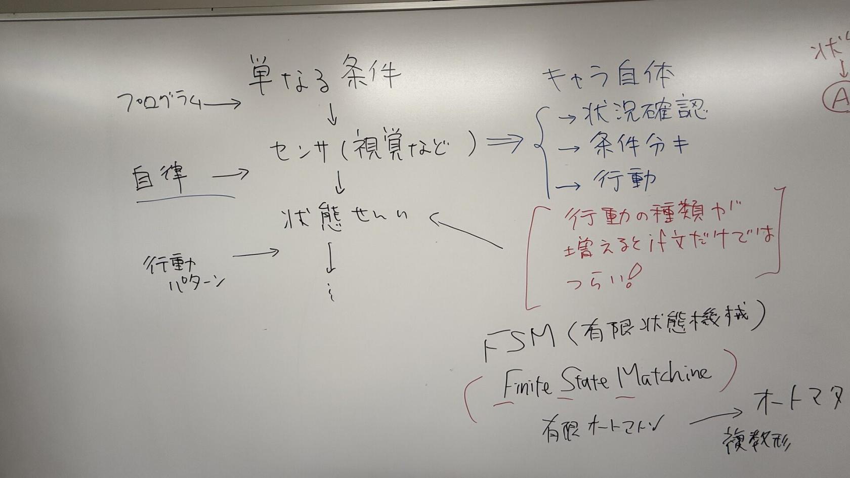 6/9 板書 4