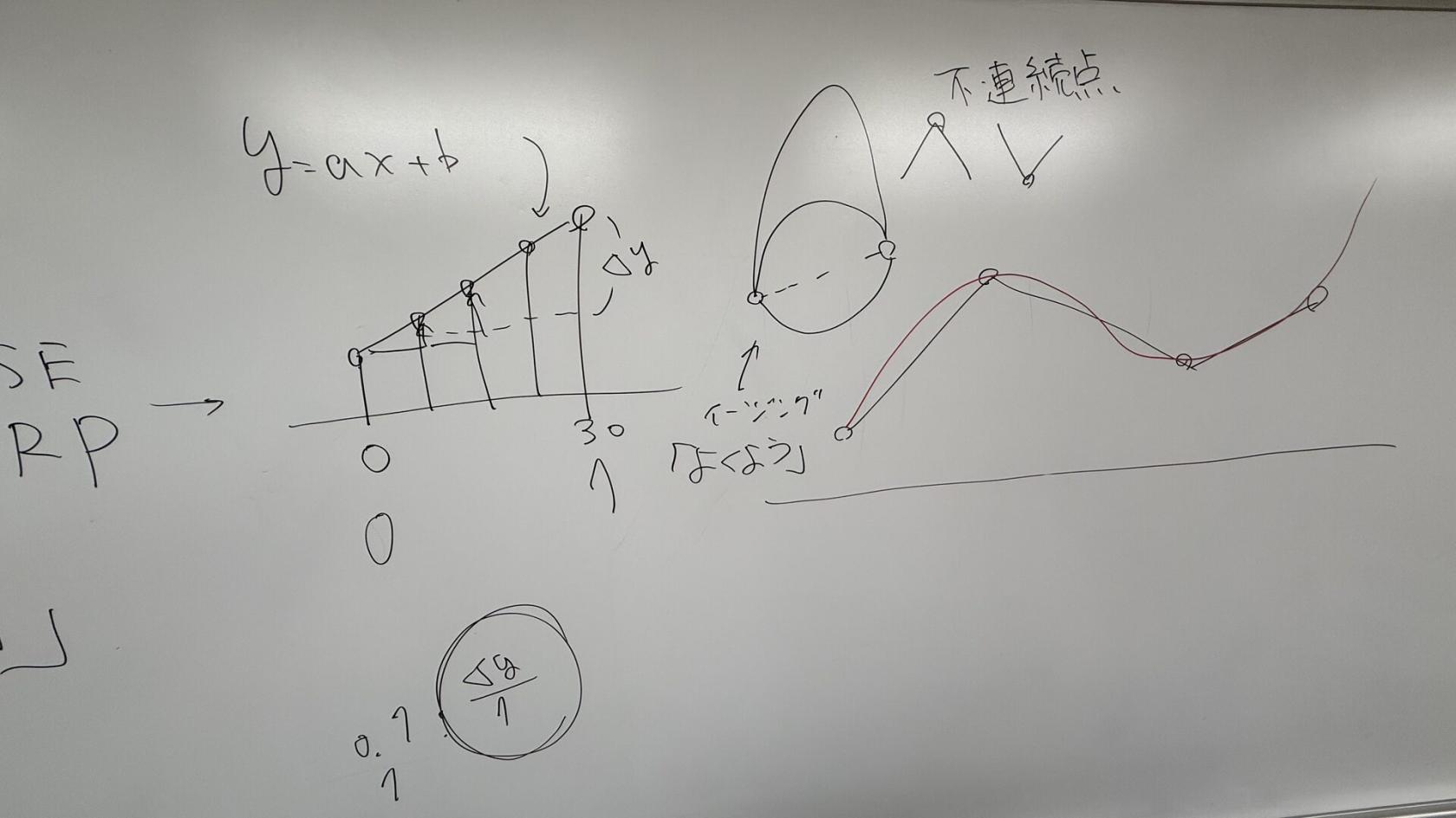 LERPの板書