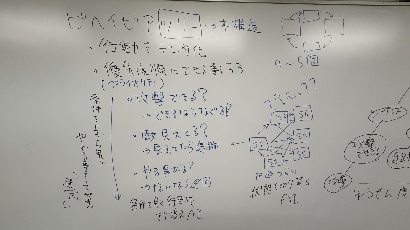 6/30 板書 1